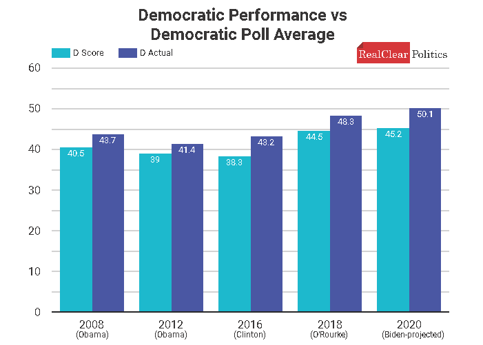 Analysis Don’t Buy Claims of Increased Hispanic Support for Trump